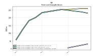 Finite Lived Intangible Assets Accumulated Amortization