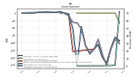 Operating Income Loss