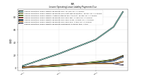 Lessee Operating Lease Liability Payments Remainder Of Fiscal Year