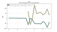 Net Cash Provided By Used In Investing Activities