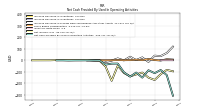 Net Cash Provided By Used In Operating Activities