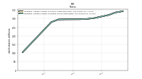 Weighted Average Number Of Diluted Shares Outstanding