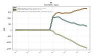 Retained Earnings Accumulated Deficit