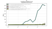 Accrued Liabilities Currentus-gaap: Balance Sheet Location