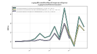 Allocated Share Based Compensation Expenseus-gaap: Income Statement Location