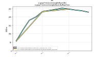 Finite Lived Intangible Assets Netus-gaap: Finite Lived Intangible Assets By Major Class