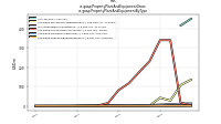 Property Plant And Equipment Grossus-gaap: Property Plant And Equipment By Type