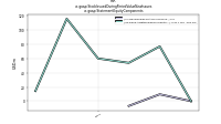 Stock Issued During Period Value New Issuesus-gaap: Statement Equity Components