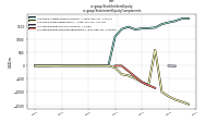 Stockholders Equityus-gaap: Statement Equity Components