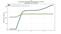 Weighted Average Number Of Shares Outstanding Basicus-gaap: Statement Class Of Stock