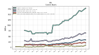 Cash And Cash Equivalents At Carrying Value