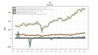 Other Nonoperating Income Expense