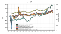 Net Income Loss