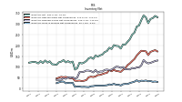 Inventory Work In Process Net Of Reserves