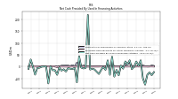 Net Cash Provided By Used In Financing Activities