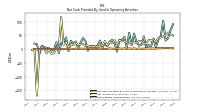 Share Based Compensation