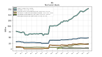 Deferred Income Tax Assets Net