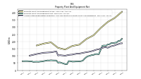 Accumulated Depreciation Depletion And Amortization Property Plant And Equipment