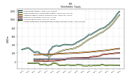 Accumulated Other Comprehensive Income Loss Net Of Tax