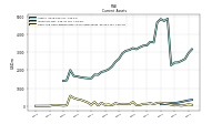 Cash And Cash Equivalents At Carrying Value