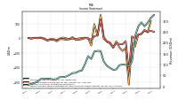 Other Comprehensive Income Loss Net Of Tax