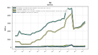 Other Liabilities