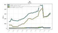 Derivative Liabilities