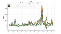 Repayments Of Long Term Debt