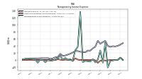 Other Nonoperating Income Expense