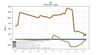 Retained Earnings Accumulated Deficit