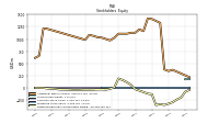 Accumulated Other Comprehensive Income Loss Net Of Tax