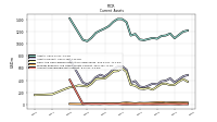 Accounts Receivable Net Current