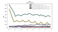 Other Accrued Liabilities Current