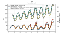 Other Comprehensive Income Loss Net Of Tax