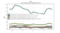 Lessee Operating Lease Liability Payments Due Next Twelve Months