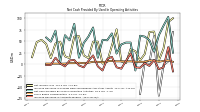 Increase Decrease In Prepaid Deferred Expense And Other Assets