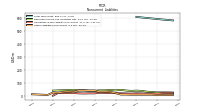 Other Liabilities Noncurrent