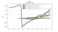 Common Stock Value