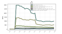 Derivative Assets