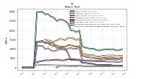 Intangible Assets Net Excluding Goodwill