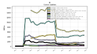 Other Accrued Liabilities Current