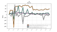 Other Nonoperating Income Expense