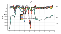 Net Income Loss