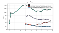 Inventory Work In Process Net Of Reserves