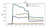 Derivative Liabilities