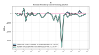 Net Cash Provided By Used In Financing Activities