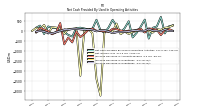 Increase Decrease In Accounts Payable