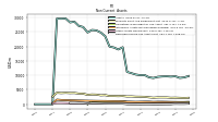 Deferred Income Tax Assets Net