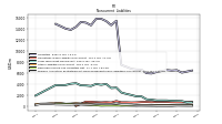 Pension And Other Postretirement Defined Benefit Plans Liabilities Noncurrent