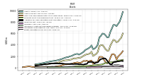 Equity Securities Fv Ni